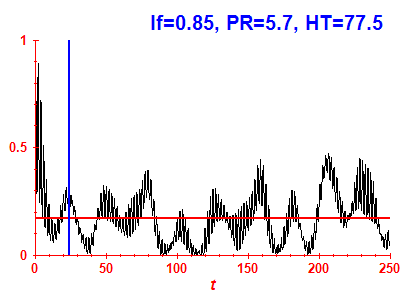 Survival probability